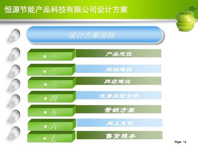 電子商務專業畢業設計PPT展示 專業設計服務在線平臺